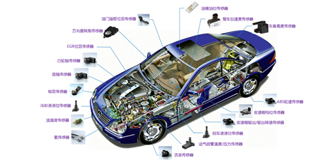 汽车车身+汽车传感器_副本--2.png