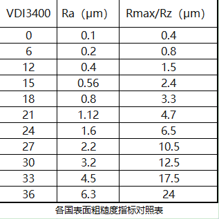 表面粗糙度 关系.png